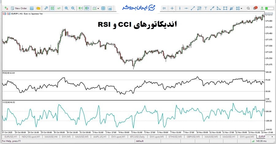 بهترین اندیکاتورهای تحلیل سنتیمنتال