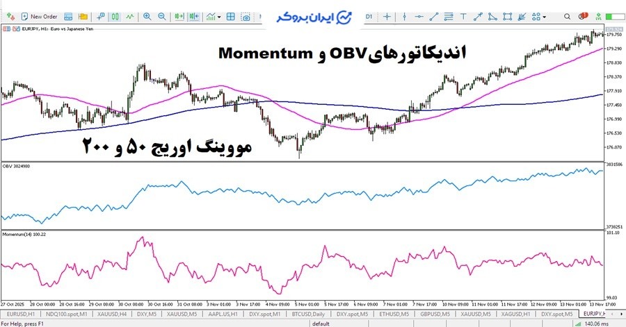 اندیکاتورهای حجم به عنوان ابزارهای کمکی در تحلیل سنتیمنتال