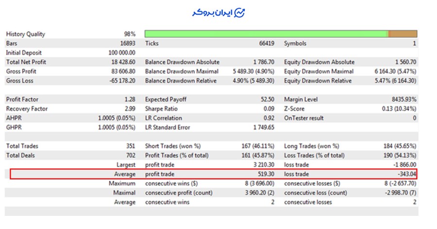 اضافه کردن ریسک به ریوارد در متاتریدر
