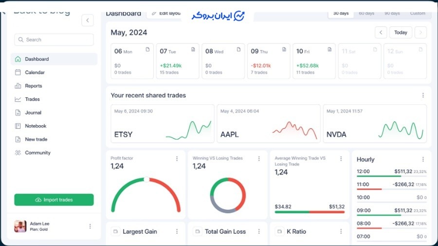 مزایای ژورنال معاملاتی