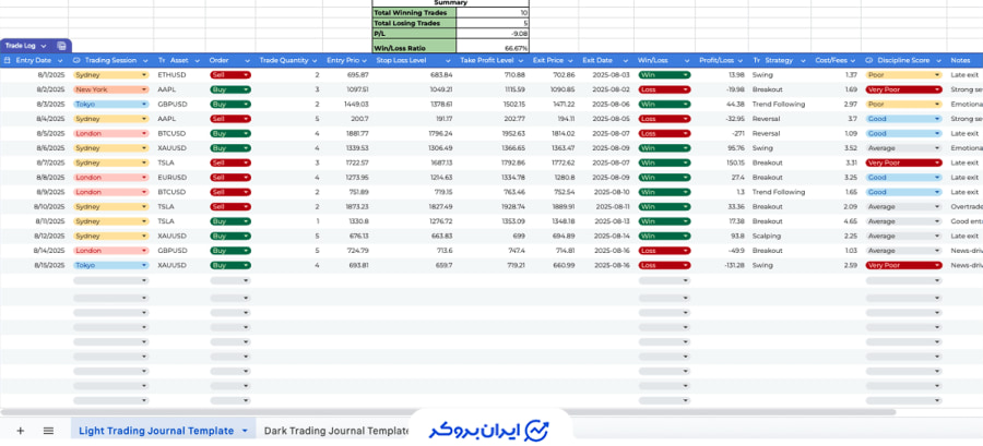نرم افزارهای ژورنال معاملاتی