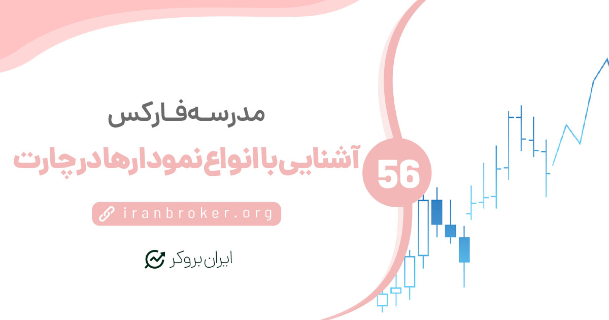 آشنایی با نمودارهای خطی، میله‌ای و شمعی در تحلیل تکنیکال