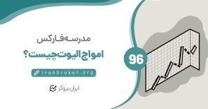 توضیح ساده و روان تئوری امواج الیوت در بازارهای مالی