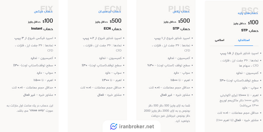 بروکر اوپال