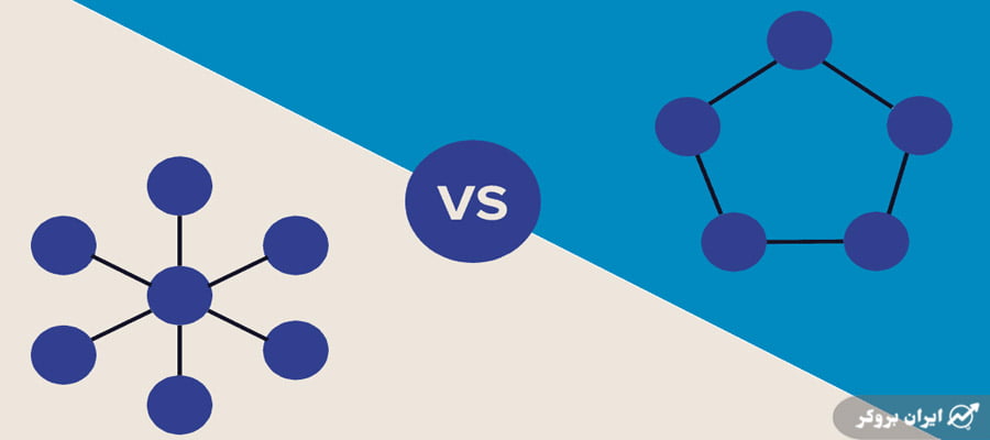 centralized vs decentralized