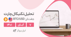 تحلیل نمودار بیت‌کوین | چارت BTC/USD