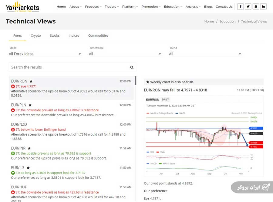Technical-Views yamarkets