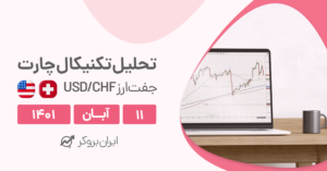 تحلیل روزانه جفت ارز USD/CHF