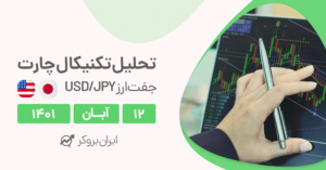 تحلیل روزانه نماد دلار به ین | USD/JPY