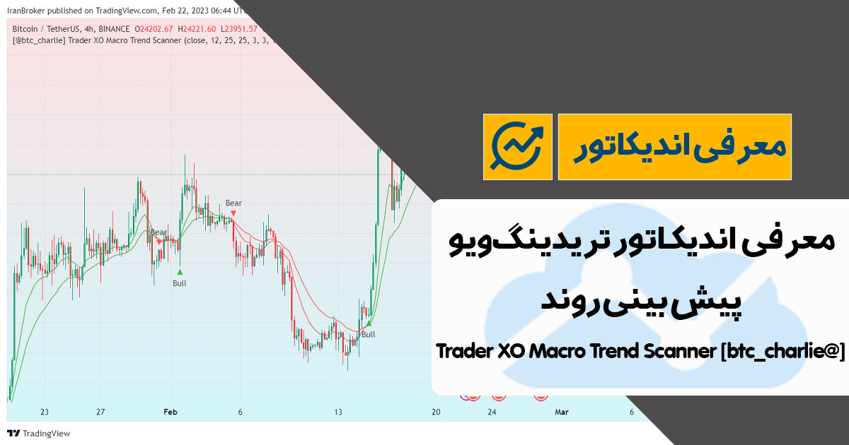 معرفی اندیکاتور پیش بینی روند تریدینگ ویو | [@btc_charlie] Trader XO Macro Trend Scanner