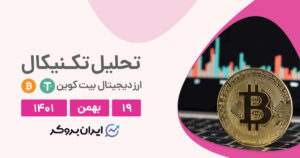 BTCUSDT cover 8feb