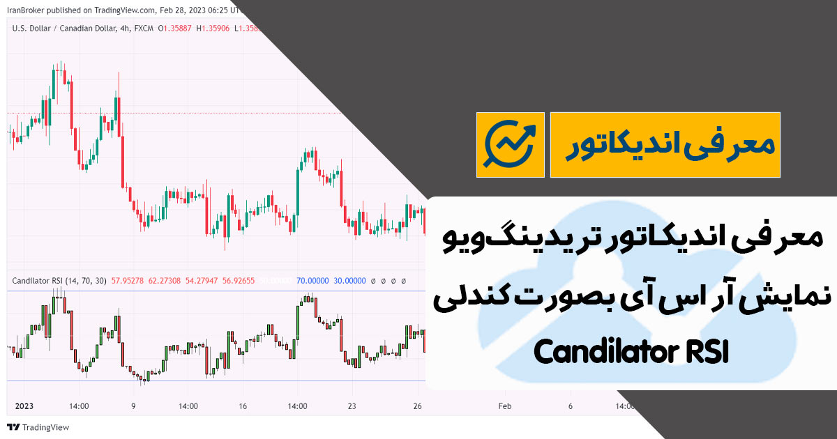 معرفی اندیکاتور نمایش اشباع توسط آر اس آی در تریدینگ ویو | Candilator RSI
