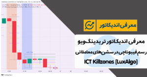 معرفی اندیکاتور رسم فیبوناچی در سشن های معاملاتی تریدینگ ویو | ICT Killzones [LuxAlgo]