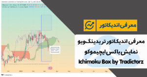 معرفی اندیکاتور باکس ایچیموکو در تریدینگ ویو | Ichimoku Box by Tradictorz