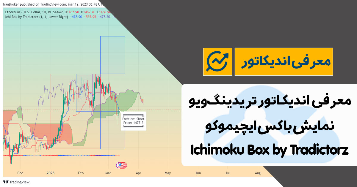 معرفی اندیکاتور باکس ایچیموکو در تریدینگ ویو | Ichimoku Box by Tradictorz