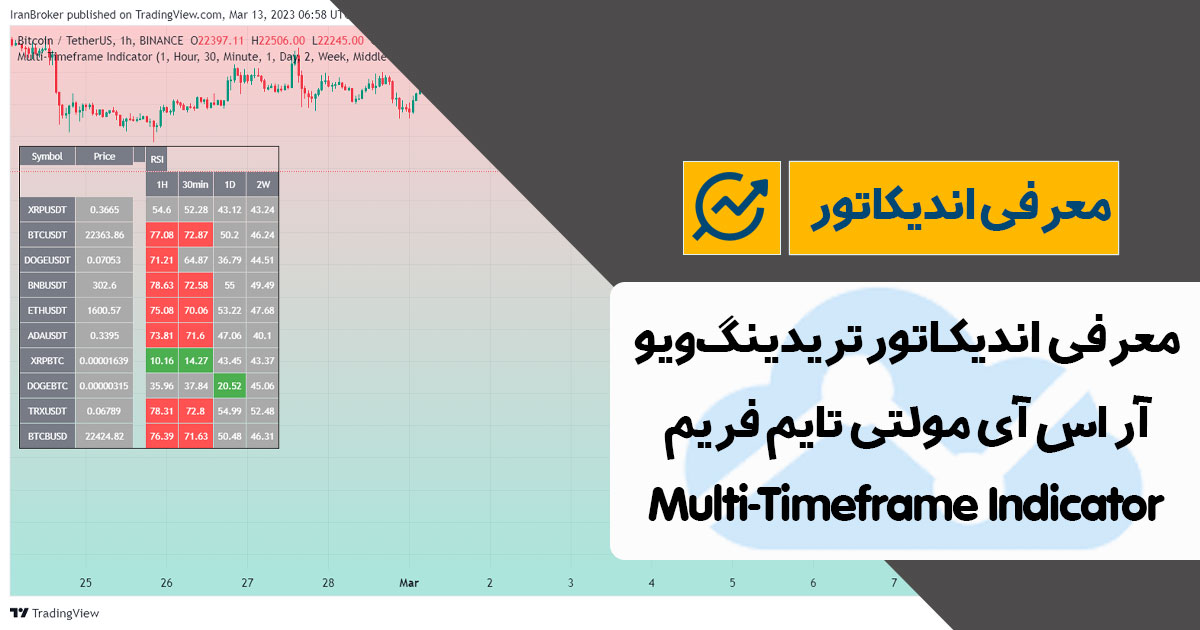 معرفی اندیکاتور آر اس آی مولتی تایم در تریدینگ ویو | Multi-Timeframe Indicator