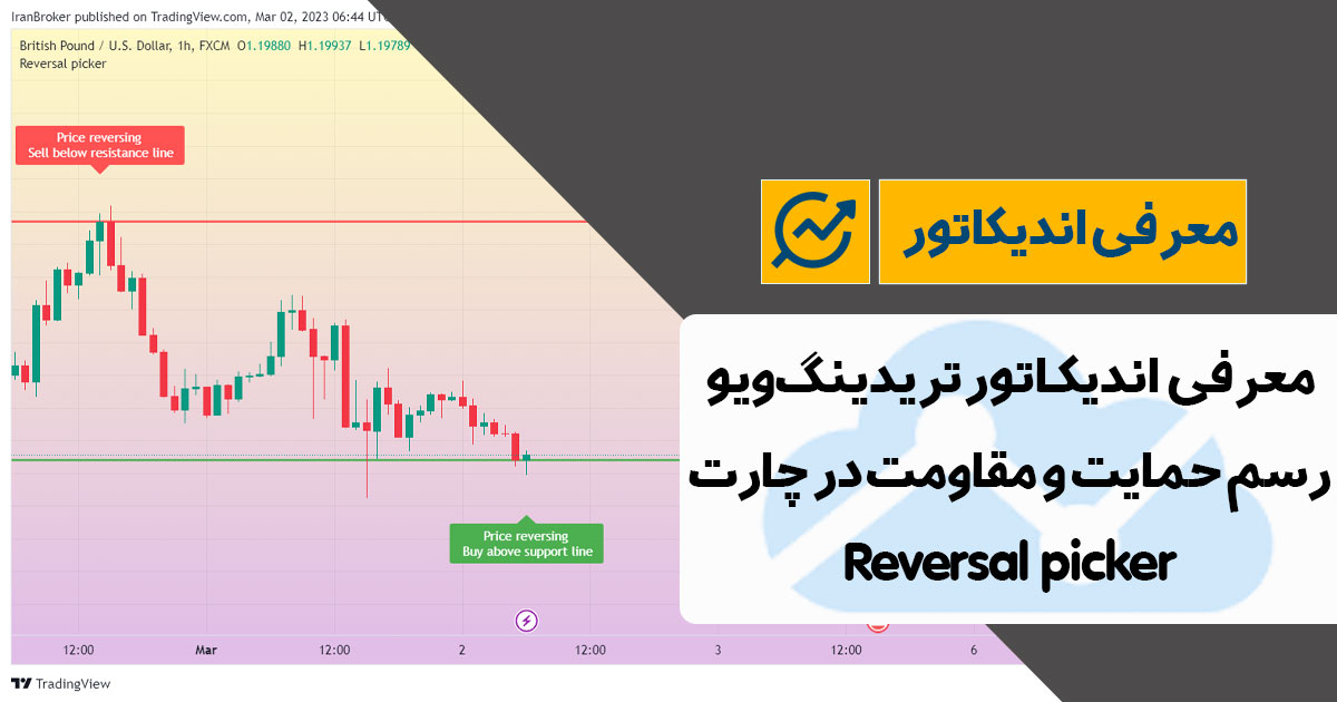 معرفی اندیکاتور حمایت و مقاومت در تریدینگ ویو | Reversal picker