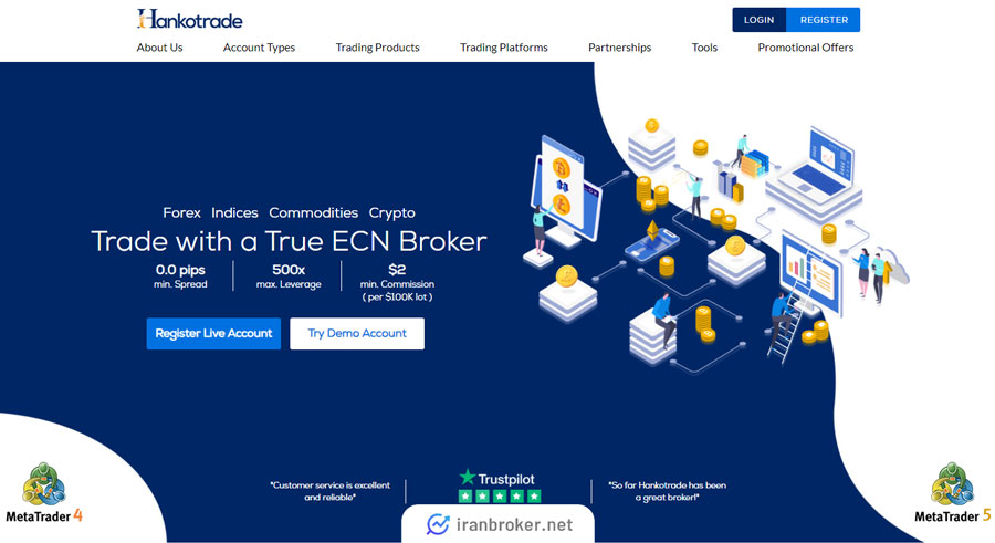 بروکر hankotrade