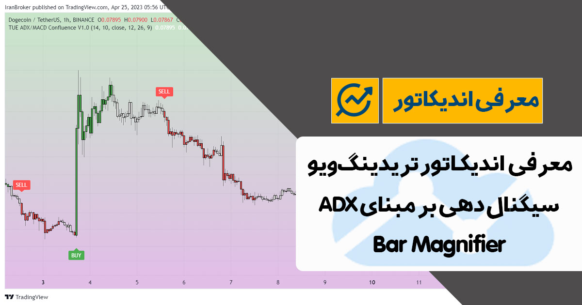 معرفی اندیکاتور سیگنال خرید و فروش بر مبنای adx در تریدینگ ویو | ADX/MACD Confluence