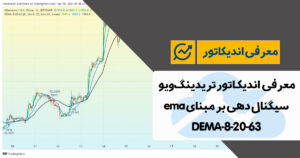 معرفی اندیکاتور سیگنال دهی بر مبنای ema در تریدینگ ویو | DEMA-8-20-63