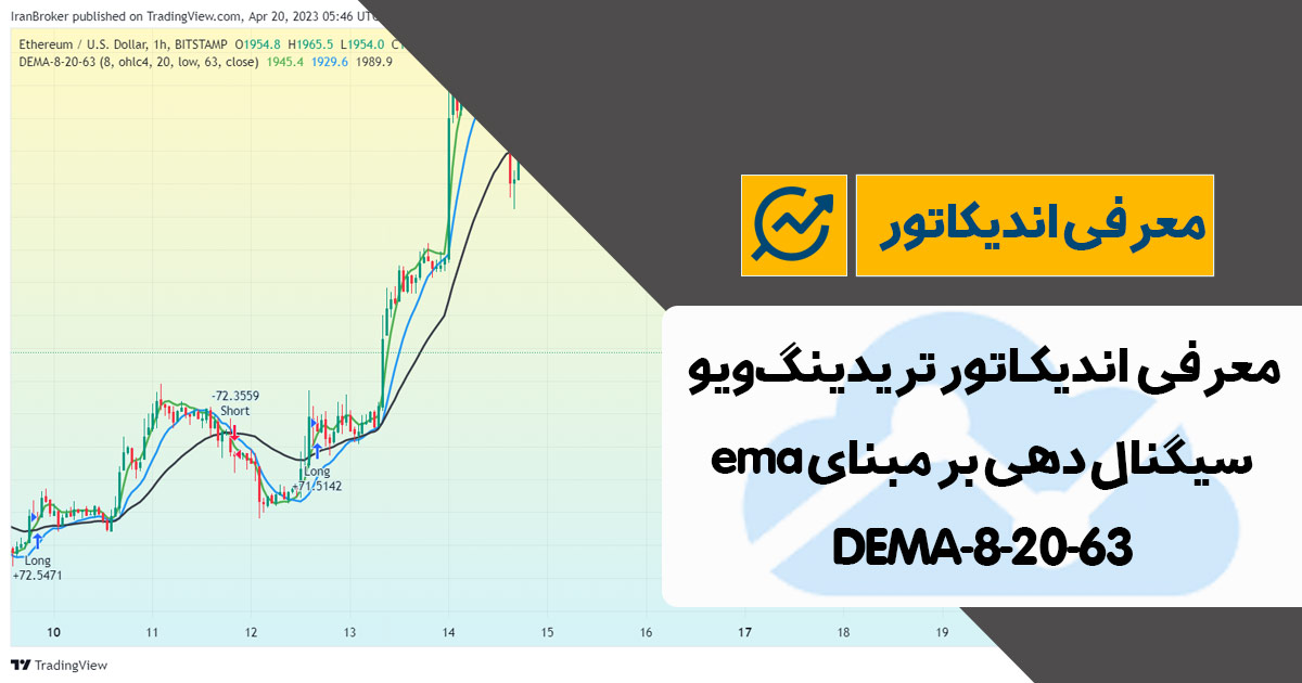 معرفی اندیکاتور سیگنال دهی بر مبنای ema در تریدینگ ویو | DEMA-8-20-63