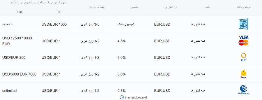 Deposits Withdrawals 1