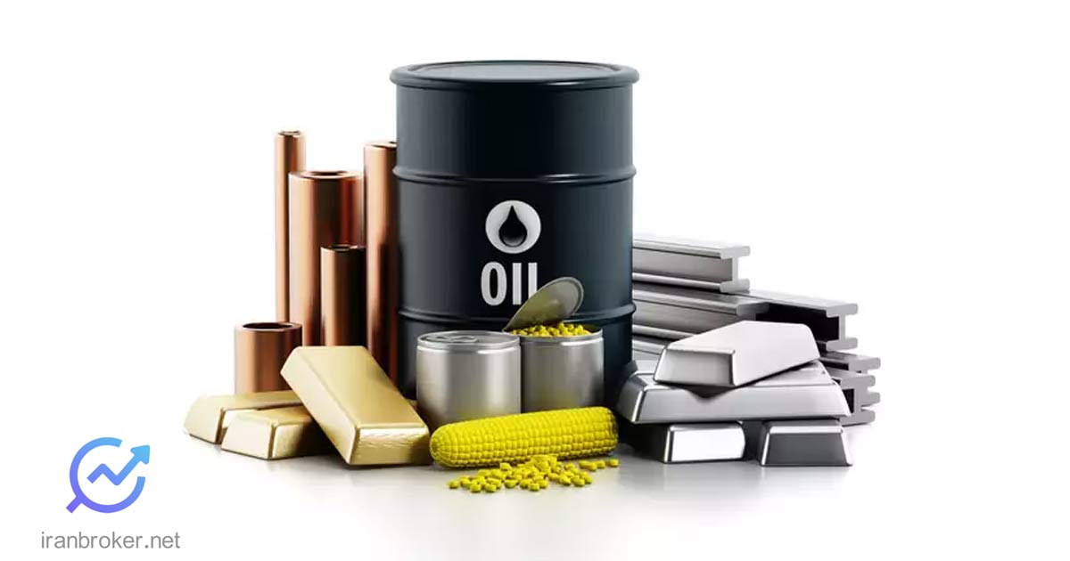 Most Traded Commodities