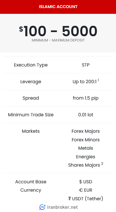 VFSMarkets 1