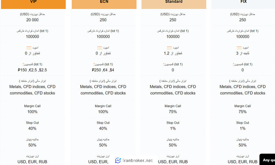 انواع حساب‌ها اسپلنده