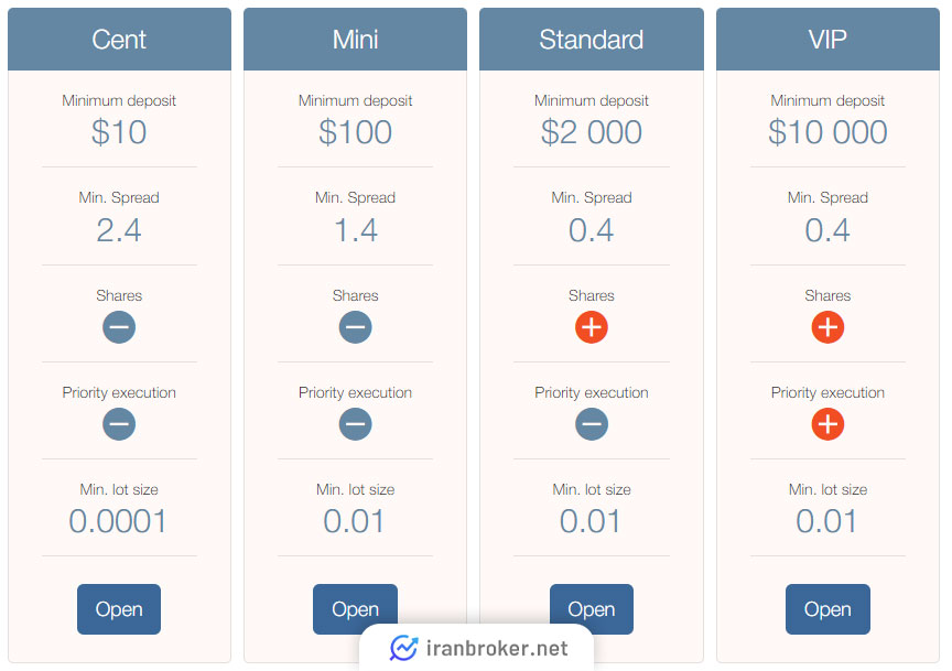 paxforex update