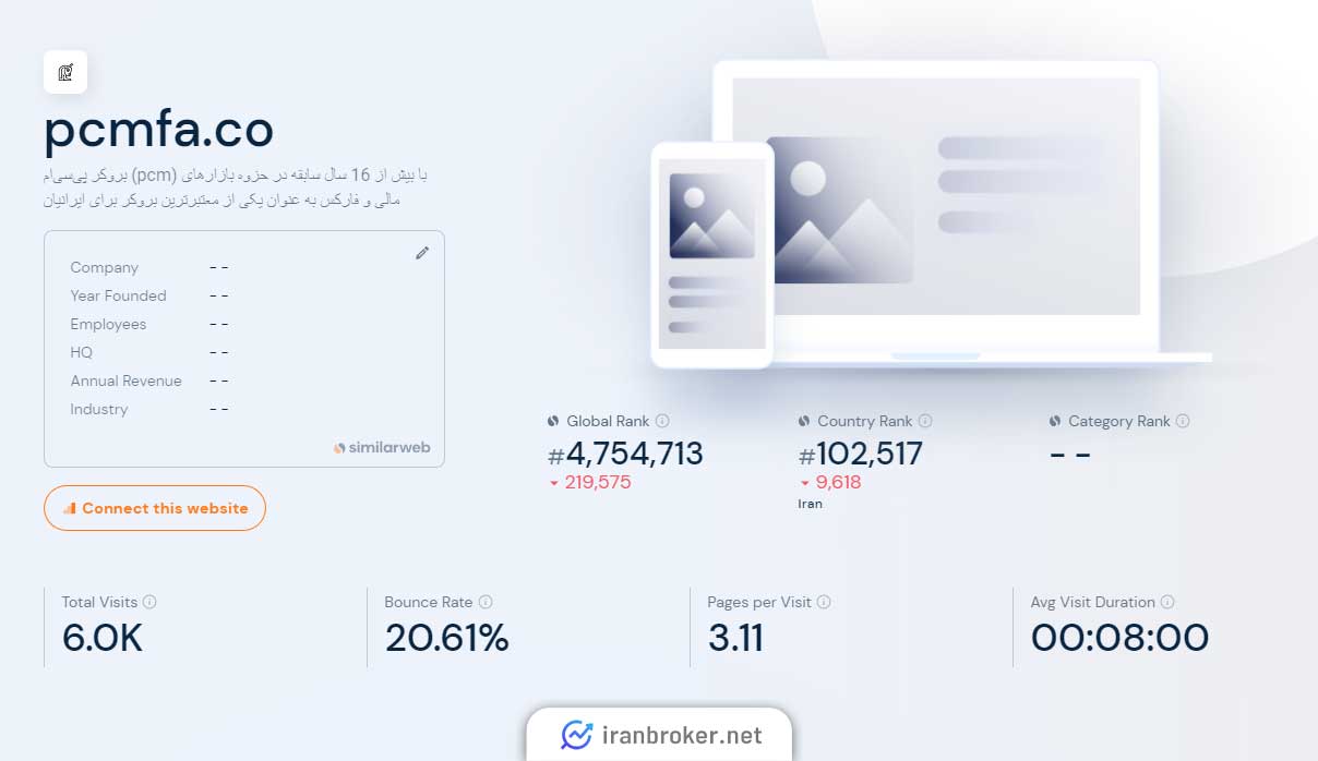 بروکر پی سی ام