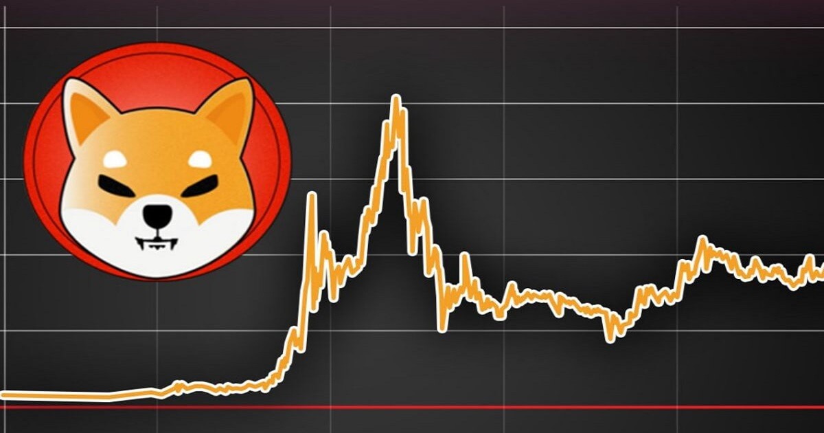 shiba inu coin