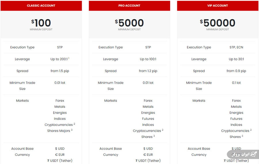 vfxmarkets 4