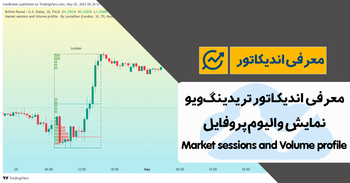 معرفی اندیکاتور والیوم پروفایل در تریدینگ ویو | Market sessions and Volume profile