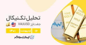 XAUUSD cover 6may