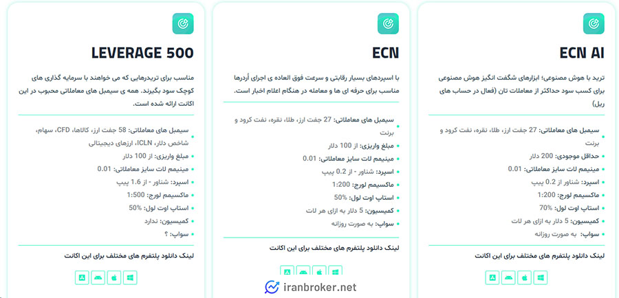 انواع حساب در پی سی ام