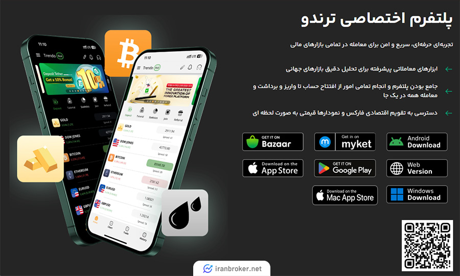 پلتفرم معاملاتی بروکر ترندو