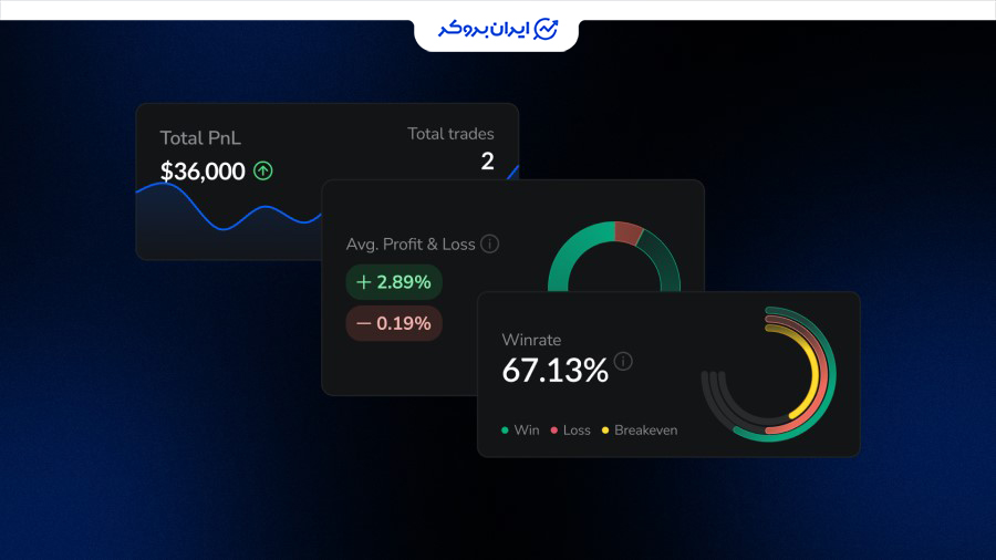 اهمیت pnl در ارزیابی عملکرد معاملات