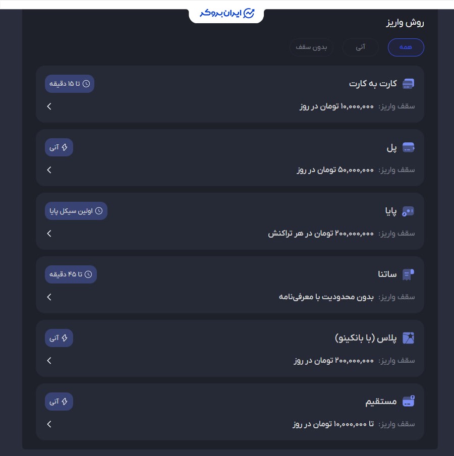 روشهای واریز تومان در آبان تتر