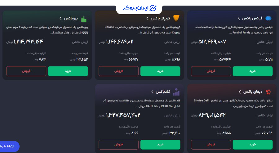 باکس سرمایه گذاری آبان تتر