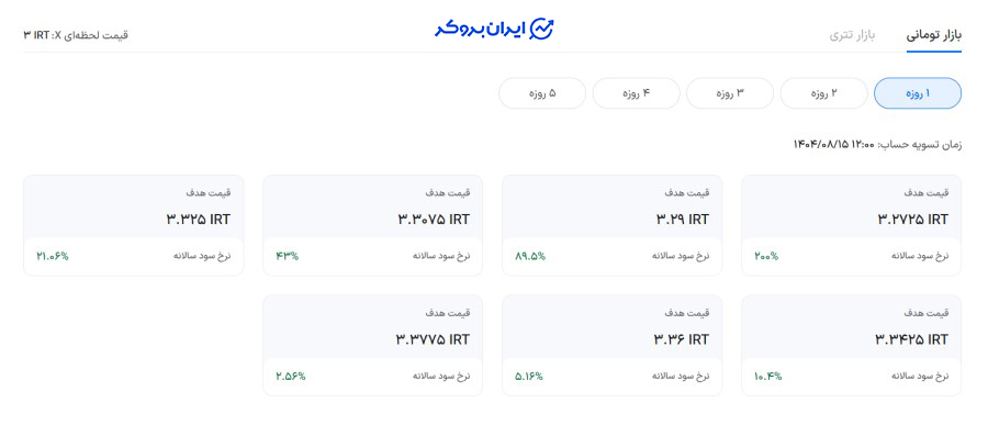 سرمایه گذاری دوگانه بیت 24