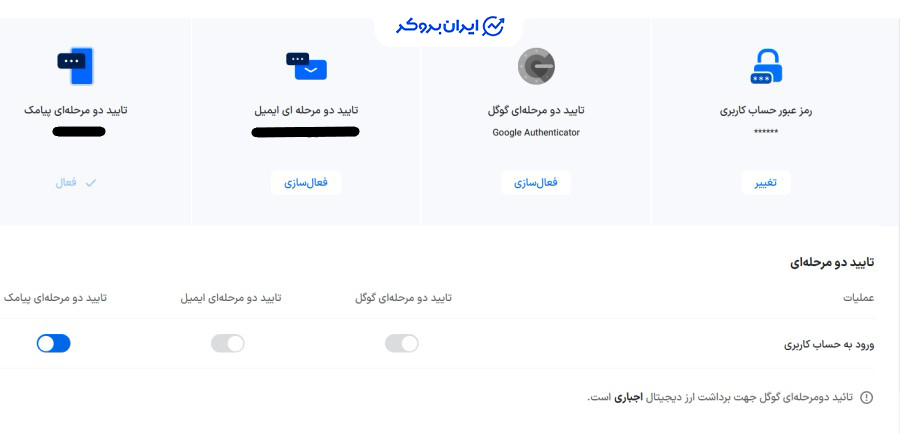 امنیت صرافی بیت 24