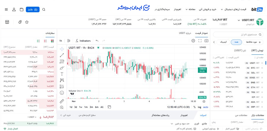 بازار اسپات بیت 24