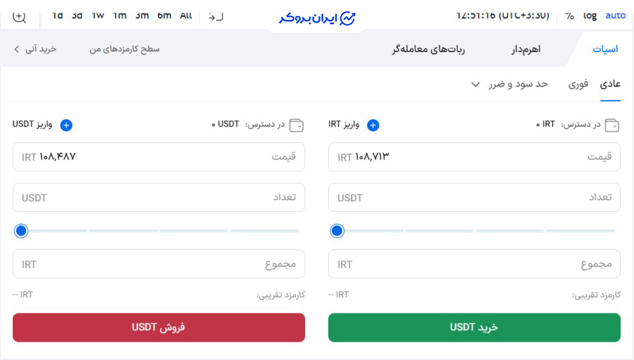 بازار اسپات بیت 24
