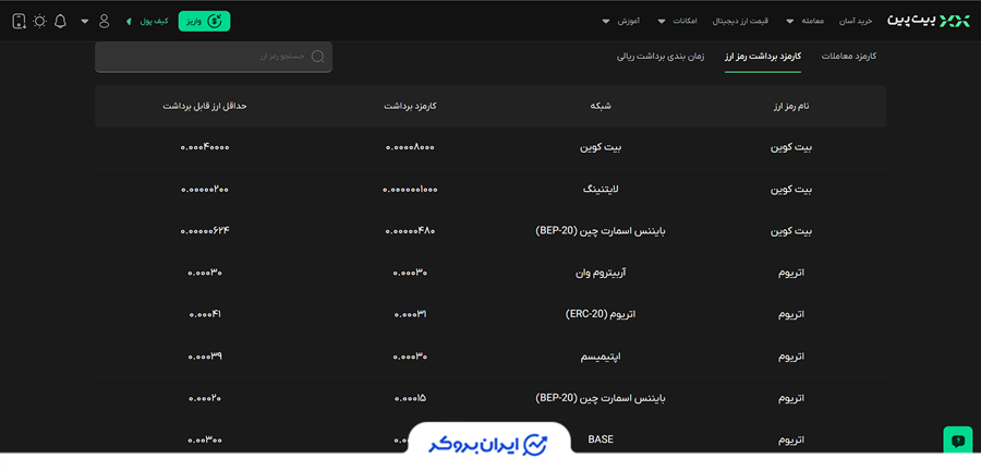 fee in bitpin