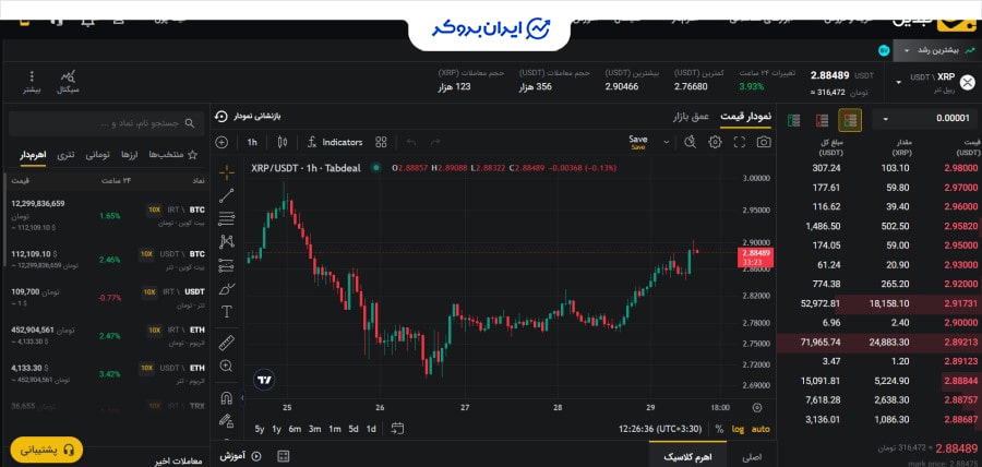 معامله اهرم‌دار در تبدیل 