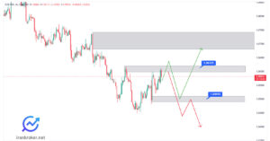 تحلیل یورو دلار - EUR/USD