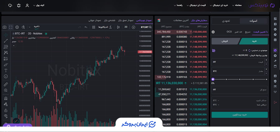 بازار اسپات نوبیتکس