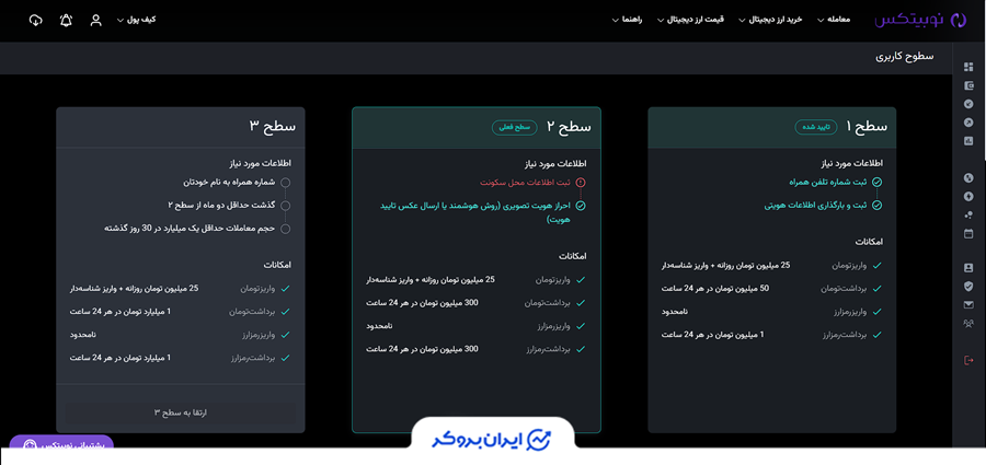 احراز هویت در نوبیتکس