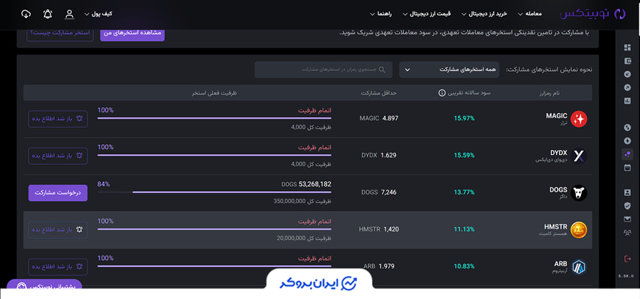 استخر مشارکت نوبیتکس